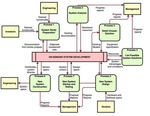 軟件架構與流程圖繪制利器 十余款常用工具全方位解析